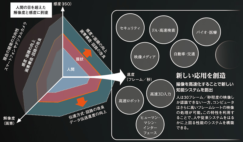 WINDSネットワーク ｜ 高速画像処理技術について